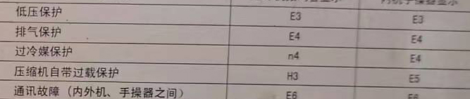 白朗空调电话在哪里找